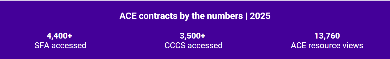 ACE contract numbers 2025